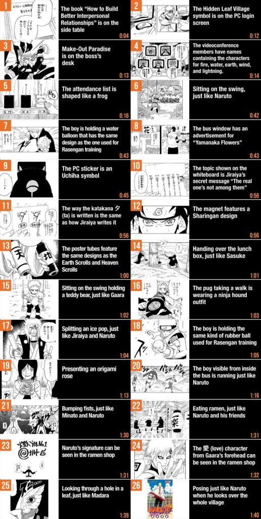 Qué es el relleno en anime y cuándo merece la pena saltarlo