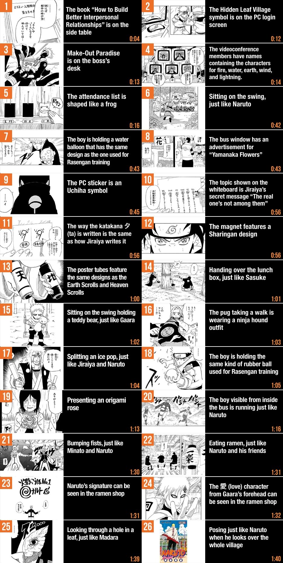 Naruto sentado frente a una televisión, ilustración oficial de NARUTO 72 Series