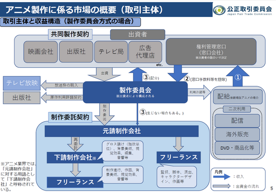 Qué es un comité de producción de anime y cómo funciona